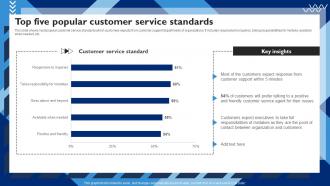 Top Five Popular Customer Service Standards Customer Service Strategy To Experience Strategy SS V