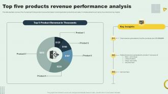 Top Five Products Revenue Performance Analysis