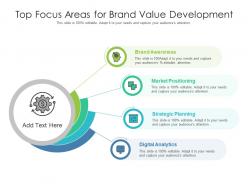 Top focus areas for brand value development