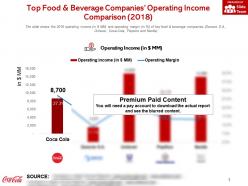 Top food and beverage companies operating income comparison 2018