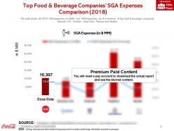 Top food and beverage companies sga expenses comparison 2018