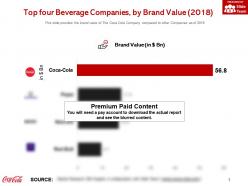 Top four beverage companies by brand value 2018