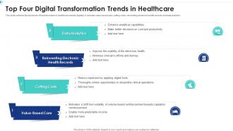 Top Four Digital Transformation Trends In Healthcare