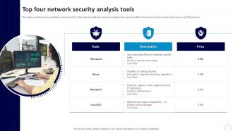 Top Four Network Security Analysis Tools