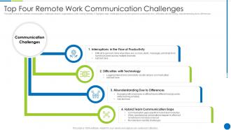 Top Four Remote Work Communication Challenges