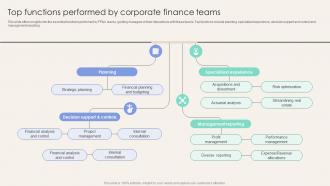 Top Functions Performed By Corporate Finance Teams Corporate Finance Mastery Maximizing FIN SS