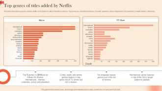 Top Genres Of Titles Added By Netflix OTT Platform Marketing Strategy For Customer Strategy SS V