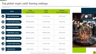 Top Global Crypto Yield Farming Rankings Understanding Role Of Decentralized BCT SS