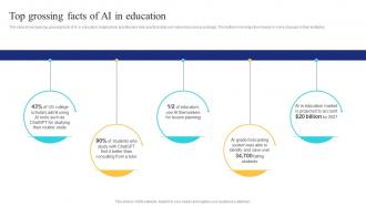 Top Grossing Facts Of Ai In Education Ai In Education Transforming Teaching And Learning AI SS