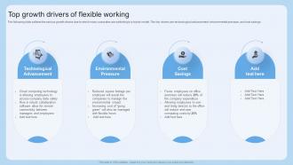 Top Growth Drivers Of Flexible Working Scheduling Flexible Work Arrangements
