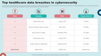 Top Healthcare Data Breaches In Cybersecurity