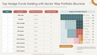 Top Hedge Funds Holding With Sector Wise Portfolio Structure Analysis Of Hedge Fund Performance