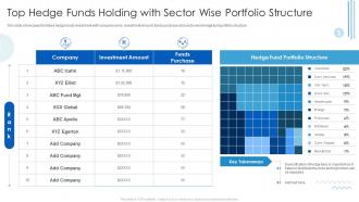 Top Hedge Funds Holding With Sector Wise Portfolio Structure Hedge Fund Analysis For Higher Returns