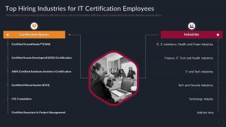 Top Hiring Industries For IT Certification Employees Benefits Of Professional IT Certifications