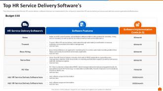 Top hr service delivery softwares ppt ideas