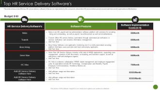 Top HR Service Delivery Softwares Ppt Outline Inspiration