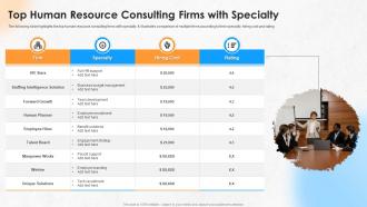 Top Human Resource Consulting Firms With Specialty