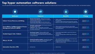 Top Hyper Automation Software Solutions Hyperautomation Technology Transforming