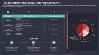 Top Industrial Robot Manufacturing Companies Implementation Of Robotic Automation In Business