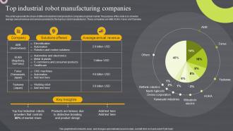Top Industrial Robot Manufacturing Companies Robotic Automation Systems For Efficient