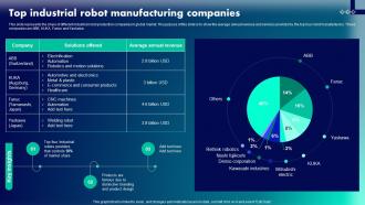 Top Industrial Robot Manufacturing Companies Robotic Integration In Industries IT