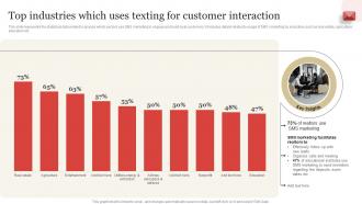 Top Industries Which Uses Texting For Customer Interaction SMS Marketing Guide To Enhance
