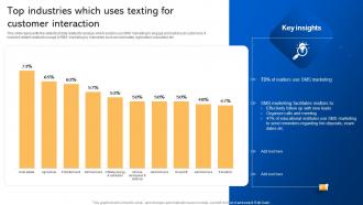 Top Industries Which Uses Texting For Customer Short Code Message Marketing Strategies MKT SS V