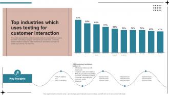 Top Industries Which Uses Texting For Customer SMS Advertising Strategies To Drive Sales MKT SS V