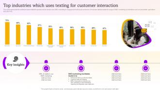 Top Industries Which Uses Texting For Customer Sms Marketing Campaigns To Drive MKT SS V
