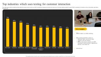 Top Industries Which Uses Texting For Customer Sms Marketing Services For Boosting MKT SS V Top Industries Which Uses Texting For Customer Sms Marketing Services For Boosting MKT CD V