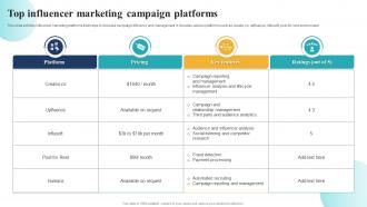 Top Influencer Marketing Campaign Platforms