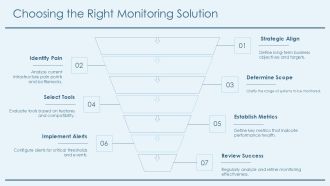 Top Infrastructure Monitoring Metrics And Alerts PPT Designs AT Slides Compatible
