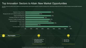 Top Innovation Sectors To Attain New Market Opportunities