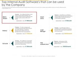 Top Internal Audit Softwares That Can Company Internal Audit Assess The Effectiveness