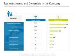 Top investments and ownership in the company raise funding after ipo equity ppt tips