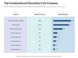 Top investments and ownership in the company raise funding post ipo investment ppt icons