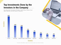 Top investments done by the investors in the company financing for a business by private equity