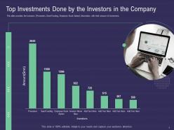 Top investments done by the investors in the company ppt powerpoint portfolio display