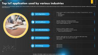 Top IoT Application Used By Various Industries