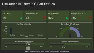 Top ISO Certifications For Quality Management PPT Designs AT Image Professionally
