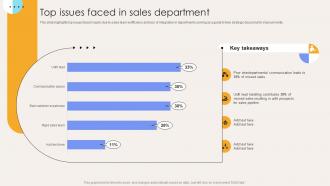 Top Issues Faced In Sales Department Elevate Sales Efficiency