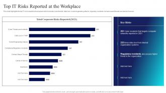 Top IT Risks Reported At The Workplace Risk Management Guide For Information Technology Systems