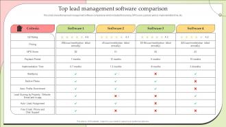 Top Lead Management Software Comparison Effective Lead Nurturing Strategies Relationships