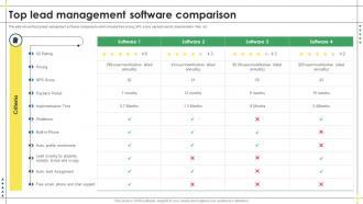 Top Lead Management Software Comparison Lead Management Process To Drive More Sales