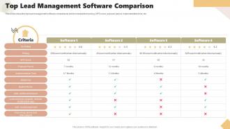 Top Lead Management Software Comparison Tracking And Managing Leads To Reach Prospective Customers