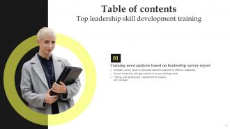 Top Leadership Skill Development Training Powerpoint Presentation Slides Impactful Attractive
