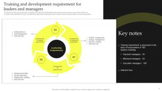 Top Leadership Skill Development Training Powerpoint Presentation Slides Compatible Attractive