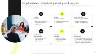 Top Leadership Skill Development Training Powerpoint Presentation Slides Professional Attractive