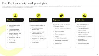Top Leadership Skill Development Training Powerpoint Presentation Slides Impressive Attractive