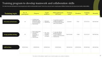 Top Leadership Skill Development Training Powerpoint Presentation Slides Pre-designed Attractive
